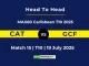 CAT vs GCF Player Battle & Head to Head Team MAX60 Caribbean T10 2025 (1)
