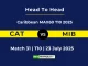 CAT vs MIB Player Battle & Head to Head Team Caribbean MAX60 T10 2025