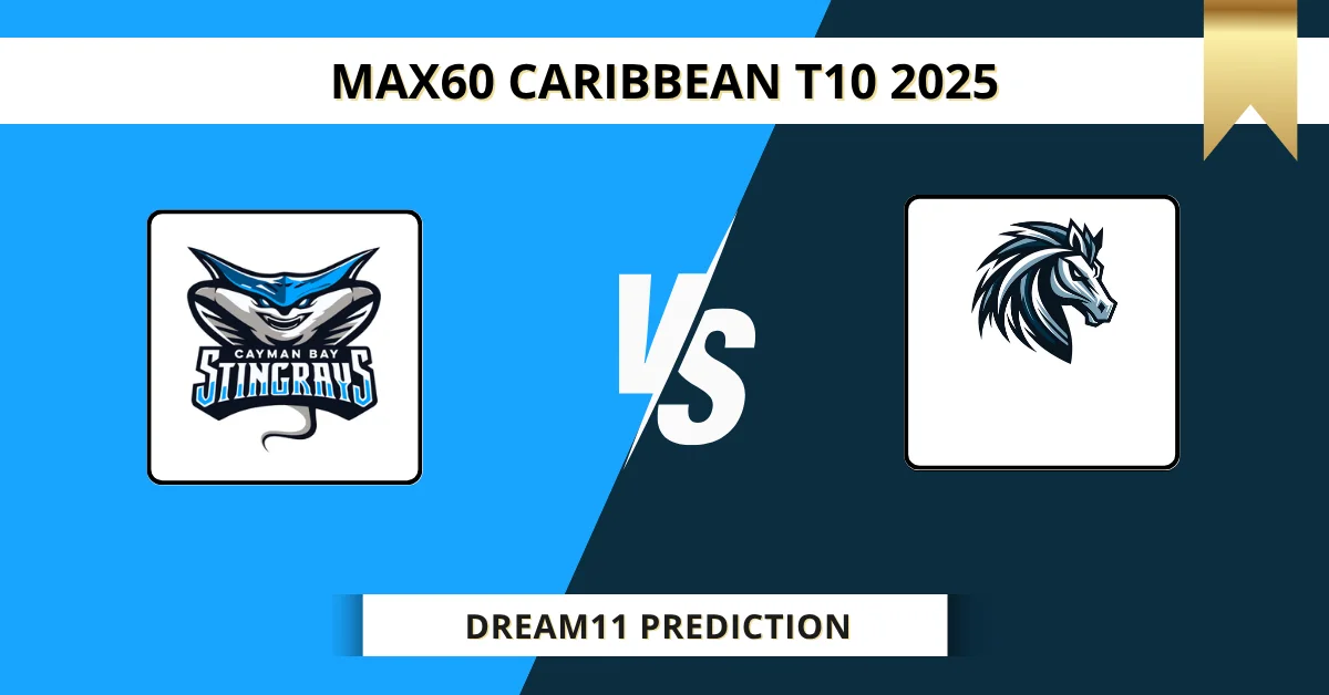 CBS vs BRT Dream11 Prediction Today: Pitch Report, Player Stats, & Fan...