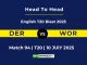 DER vs WOR Player Battle & Head to Head Team English T20 Blast 2025