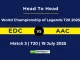 EDC vs AAC Player Battle & Head to Head Team World Championship of Legends T20 2025