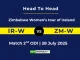 IR-W vs ZM-W Player Battle & Head to Head Zimbabwe Women’s tour of Ireland 2025