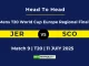 JER vs SCO Player Battle & Head to Head Team ICC Mens T20 World Cup Europe Regional Final 2025