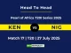 KEN vs NIG Player Battle & Head to Head Pearl of Africa T20I Series 2025