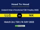 LLG vs NK Player Battle & Head to Head Team Ireland Inter-Provincial T20 Trophy 2025