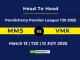 MMS vs VMK Player Battle & Head to Head Team Pondicherry Premier League T20 2025