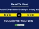 NYC vs CCC Player Battle & Head to Head Team Assam T20 Summer Challenger Trophy 2025
