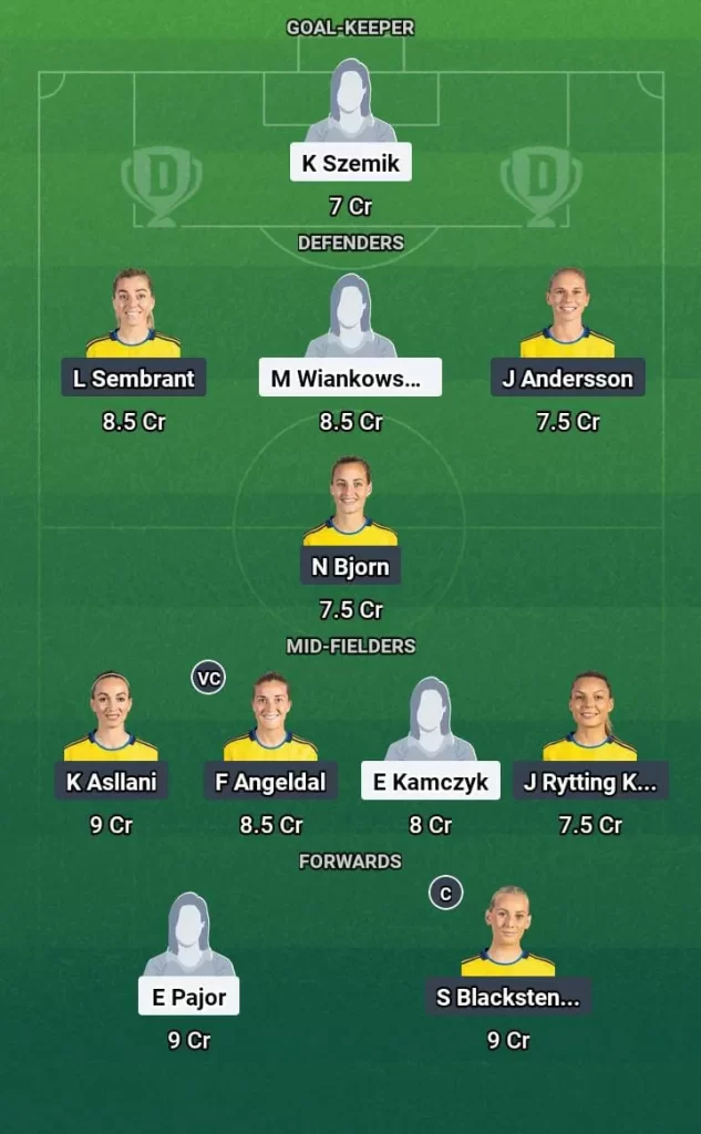 POL-W vs SWE-W Dream11 Prediction Today Football Match