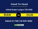 RAN vs HUR Player Battle & Head to Head Team Global Super League T20 2025 (1)