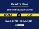 ROM vs AUT Player Battle & Head to Head Team ECN T20 Budapest Cup 2025