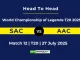 SAC vs AAC Player Battle & Head to Head World Championship of Legends T20 2025