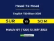 SUR vs SOM Player Battle & Head to Head Team English T20 Blast 2025