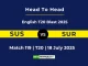 SUS vs SUR Player Battle & Head to Head Team English T20 Blast 2025
