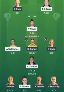 Somerset Women vs The Blaze Women Dream11 Team
