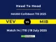 VEV vs MIB Player Battle & Head to Head Team MAX60 Caribbean T10 2025