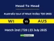 WI vs AUS Player Battle & Head to Head Team Australia tour of West Indies T20 2025