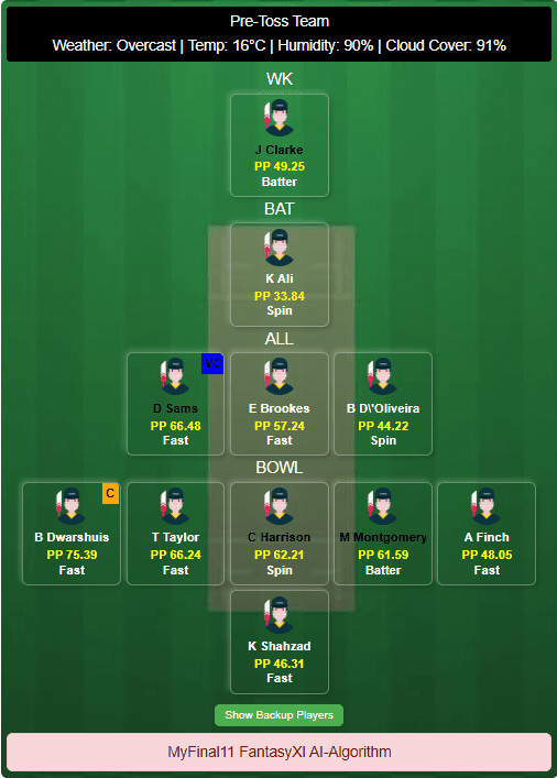 Worcestershire vs Nottinghamshire Best Dream11 Team Suggestion