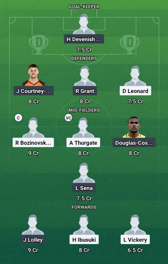 WST vs SYD Dream11 Prediction Today Football Match