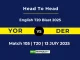 YOR vs DER Player Battle & Head to Head Team English T20 Blast 2025