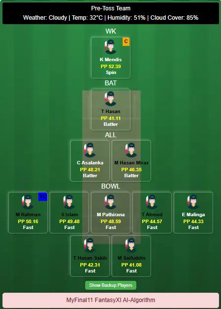SL vs BAN Dream11 Prediction - 2nd T20I 2025