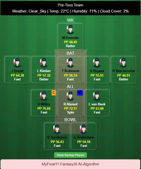 Leicestershire vs Northamptonshire Best Dream11 Team