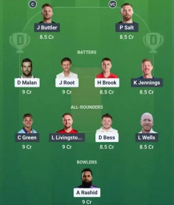 YOR vs LAN Dream11 Prediction Today: Pitch Report, Player Stats, & Fantasy Tips EODC 2025 - at York