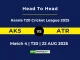 AKS vs ATR Player Battle, Head to Head Kerala T20 Cricket League 2025