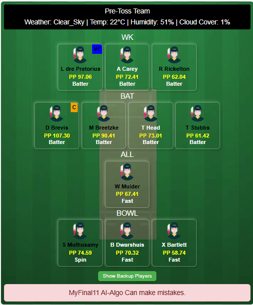 Australia vs South Africa Dream11 Team Suggestion