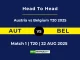 AUT vs BEL Player Battle, Head to Head Austria vs Belgium T20 2025