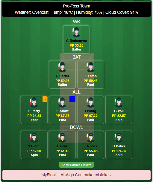 BPH-W vs LNS-W Dream11 Prediction Today