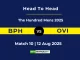BPH vs OVI Player Battle, Head to Head The Hundred Mens 2025