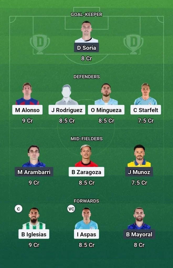 CEV vs GEF Dream11 Prediction, La Liga: Celta Vigo vs Getafe Match Prediction, Fantasy Tips, Playing11, Player Stats [17th AUG 2025]