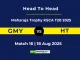 GMY vs HT Player Battle, Head to Head Maharaja Trophy KSCA T20 2025