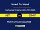 HT vs GMY Player Battle, Head to Head Maharaja Trophy KSCA T20 2025