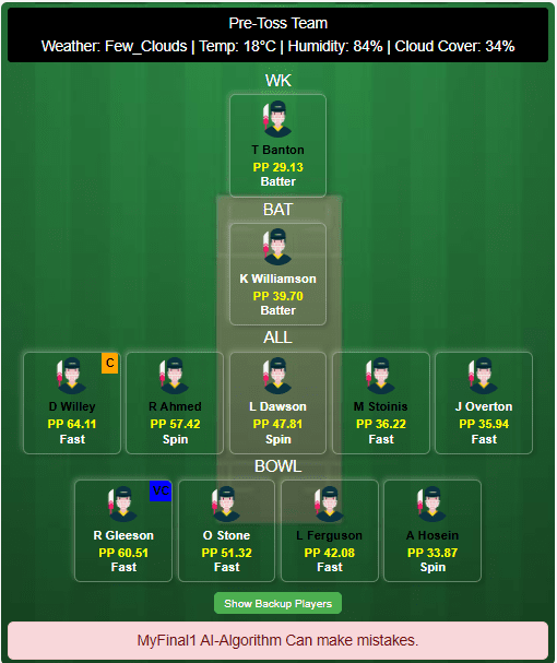 London Spirit (Men) vs Trent Rockets (Men) Dream11 Prediction Based on Stats