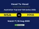MSA vs HHA Player Battle & Head to Head Team Stats - Australian Top End T20 Series 2025