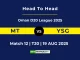 MT vs YSG Player Battle, Head to Head Oman D20 League 2025