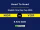 NOR vs YOR Player Battle, Head to Head English One Day Cup 2025