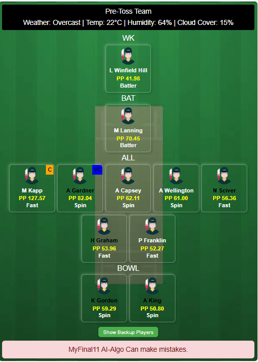 Oval Invincibles (Women) vs Trent Rockets (Women) Dream11 Prediction Based on Stats