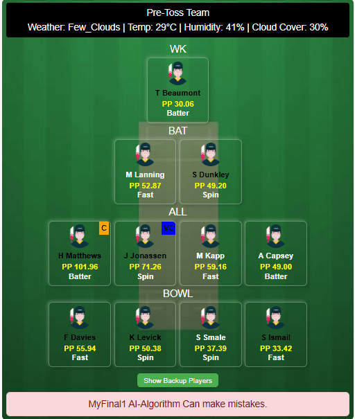Oval Invincibles (Women) vs Welsh Fire (Women) Dream11 Prediction Based on Stats