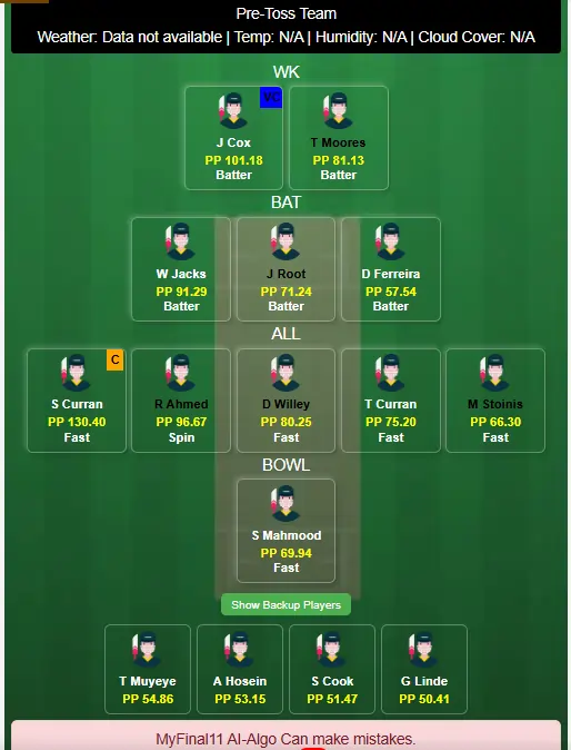 Oval Invincibles (Men) vs Trent Rockets (Men) Dream11 Team Prediction Today's Match 2025