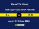 SL vs BB Player Battle, Head to Head Maharaja Trophy KSCA T20 2025
