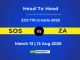 SOS vs ZA Player Battle & Head to Head Team Stats - ECS T10 Croatia 2025