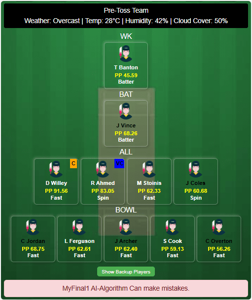 Trent Rockets (Men) vs Southern Brave (Men) Best Dream11 Team Suggestion