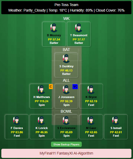 Welsh Fire (Women) vs Manchester Originals (Women) Dream11 Team Suggestion