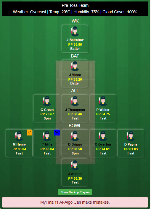 Welsh Fire (Men) vs Southern Brave (Men) Dream11 Prediction Today's Match