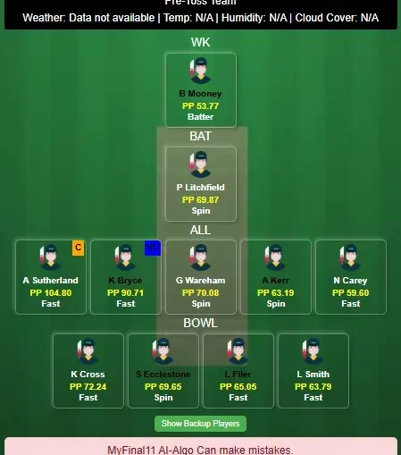 NOS-W vs MNR-W Dream11 Team