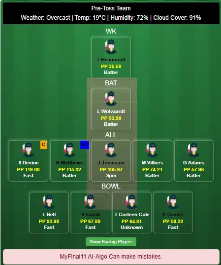 SOB-W vs WEF-W Dream11 Prediction Today: Match 32, T100 Women 2025