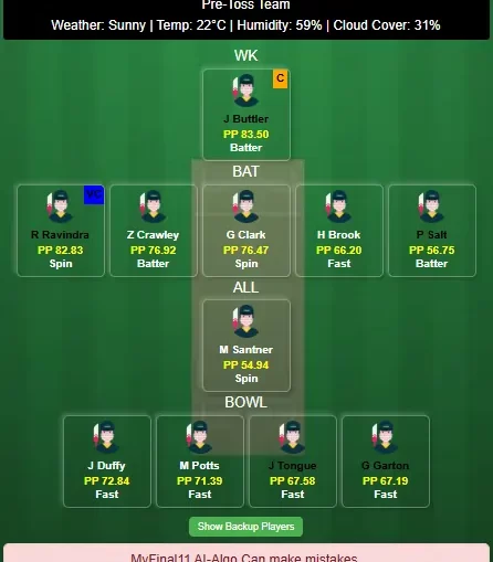 NOS vs MNR Dream11 Team Prediction