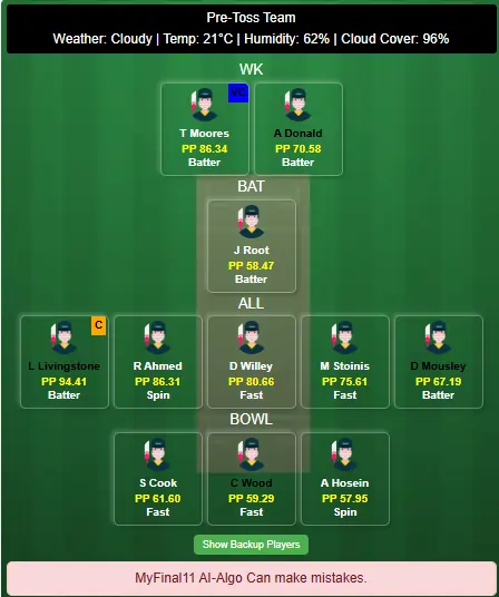 TRT vs BPH Dream11 Team Prediction Today's Match